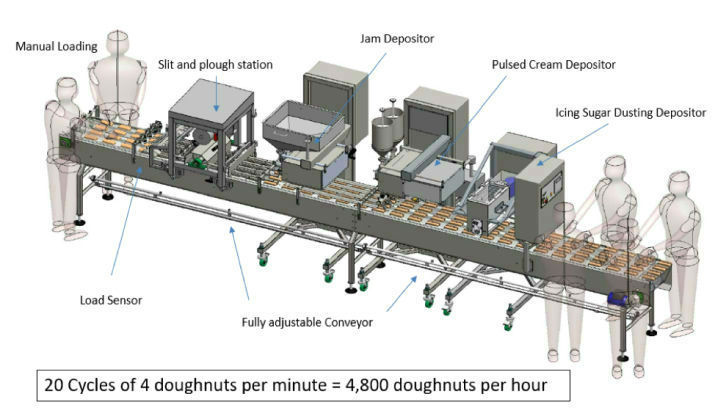 production line of doughnuts